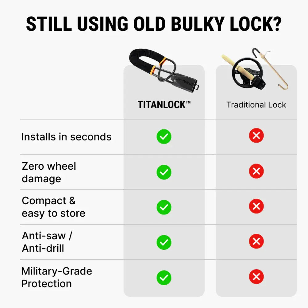 TitanLock™ | Military-Grade Steering Wheel Lock