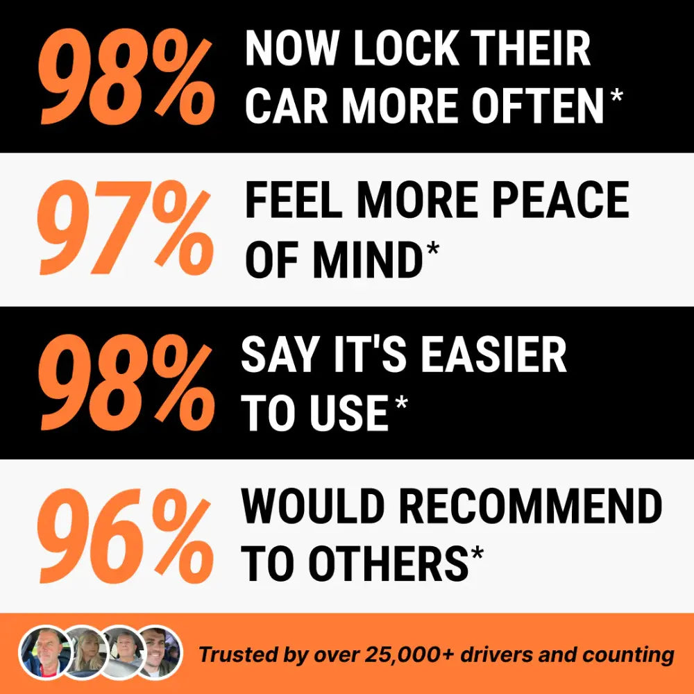 TitanLock™ | Military-Grade Steering Wheel Lock